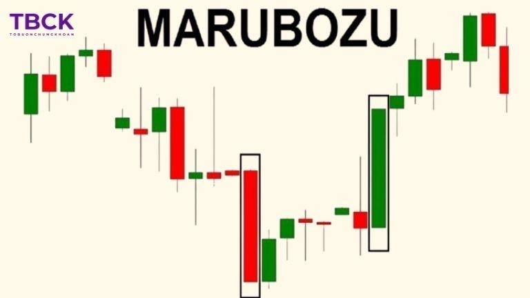 Mô hình nến Marubozu là gì?