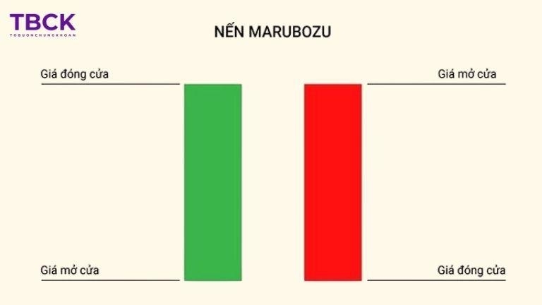 Đặc điểm của nến Marubozu