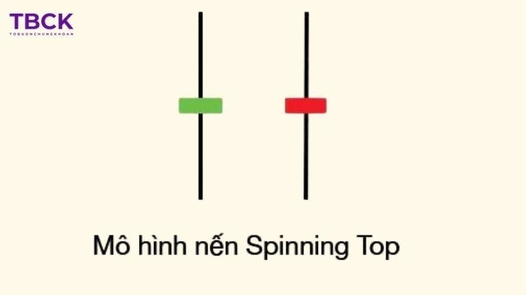 Mô hình nến Spinning Top là gì?