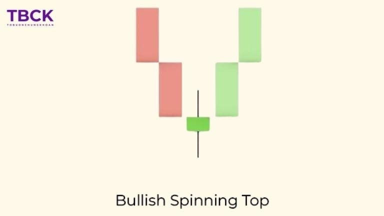 Đặc điểm nến Spinning Top