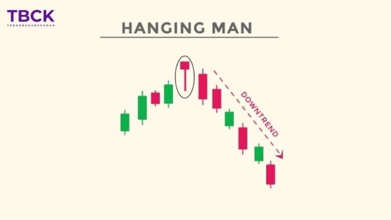 Nến Hanging Man là gì?