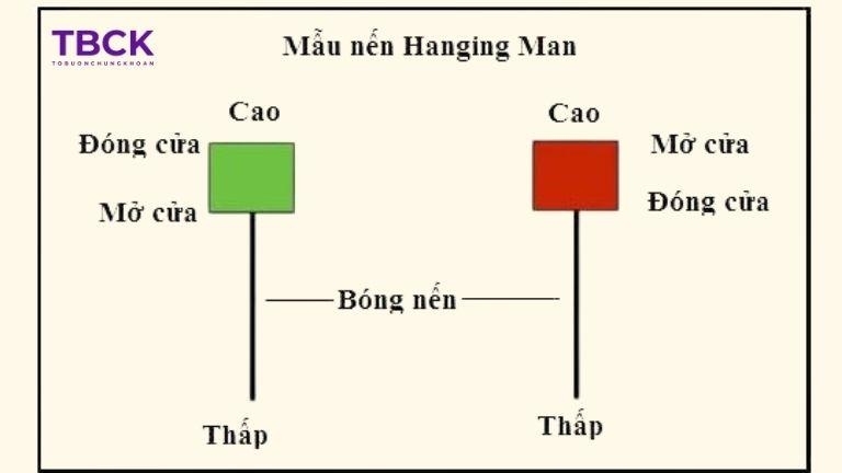 Lưu ý khi sử dụng nến Hanging Man