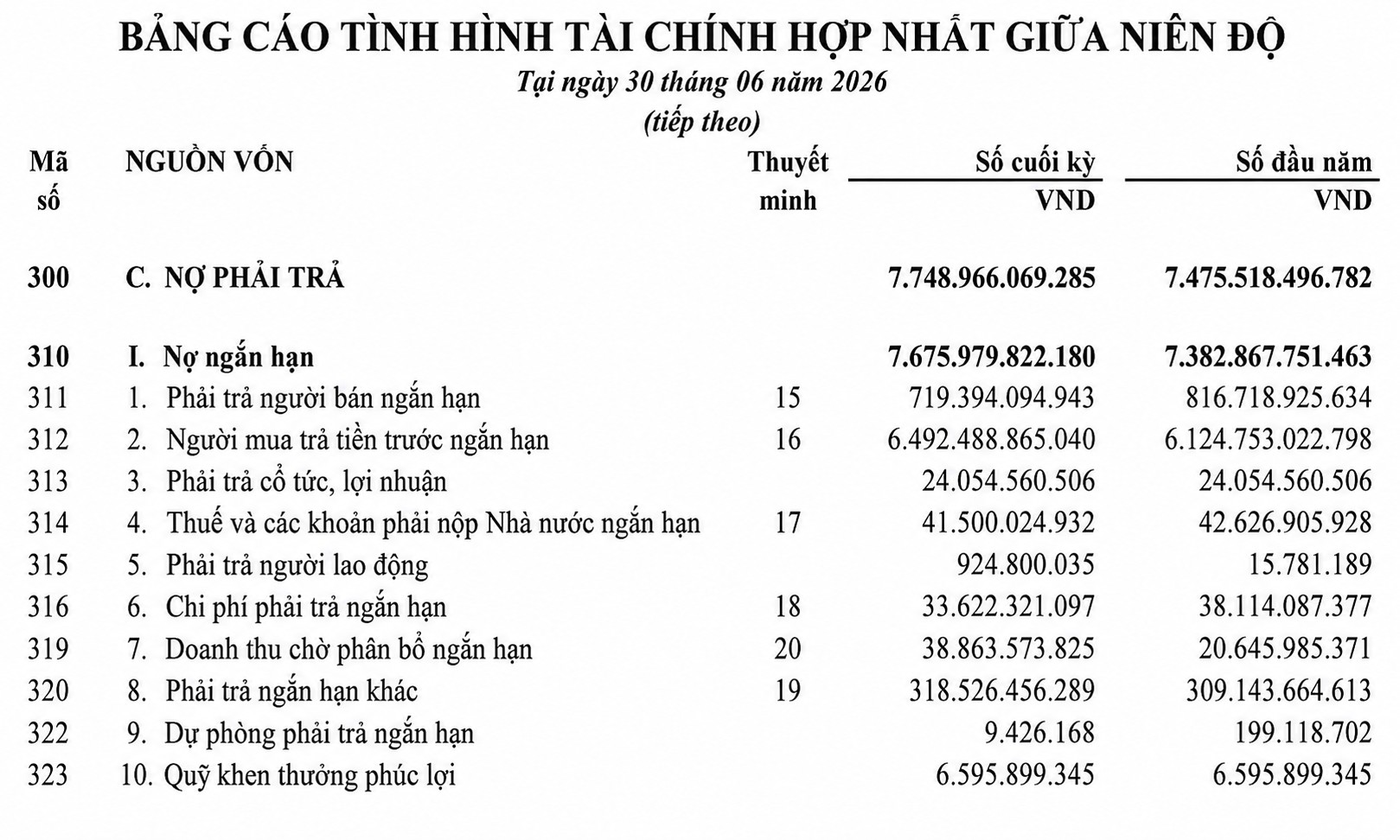 Khoàn người mua trả tiền trước gần 6500 tỷ của TCH